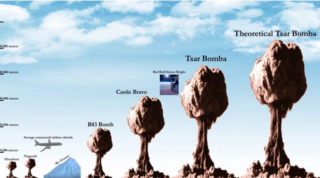 True scale of nuclear bombs